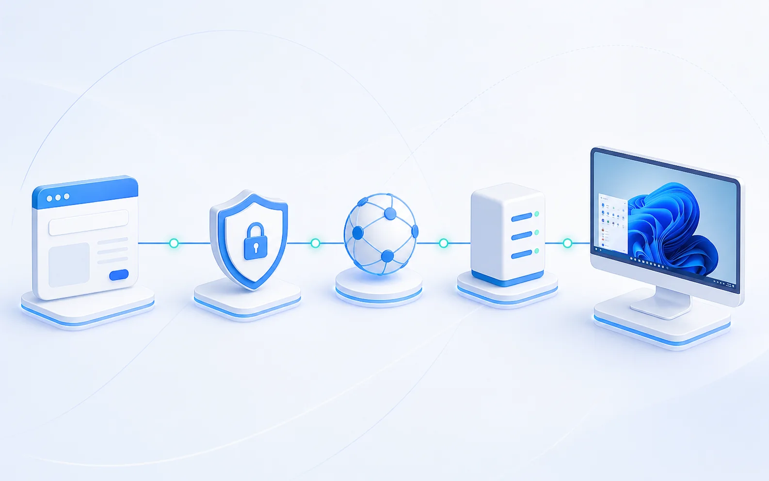 RDS Portal service path from browser through gateway and broker to a remote desktop