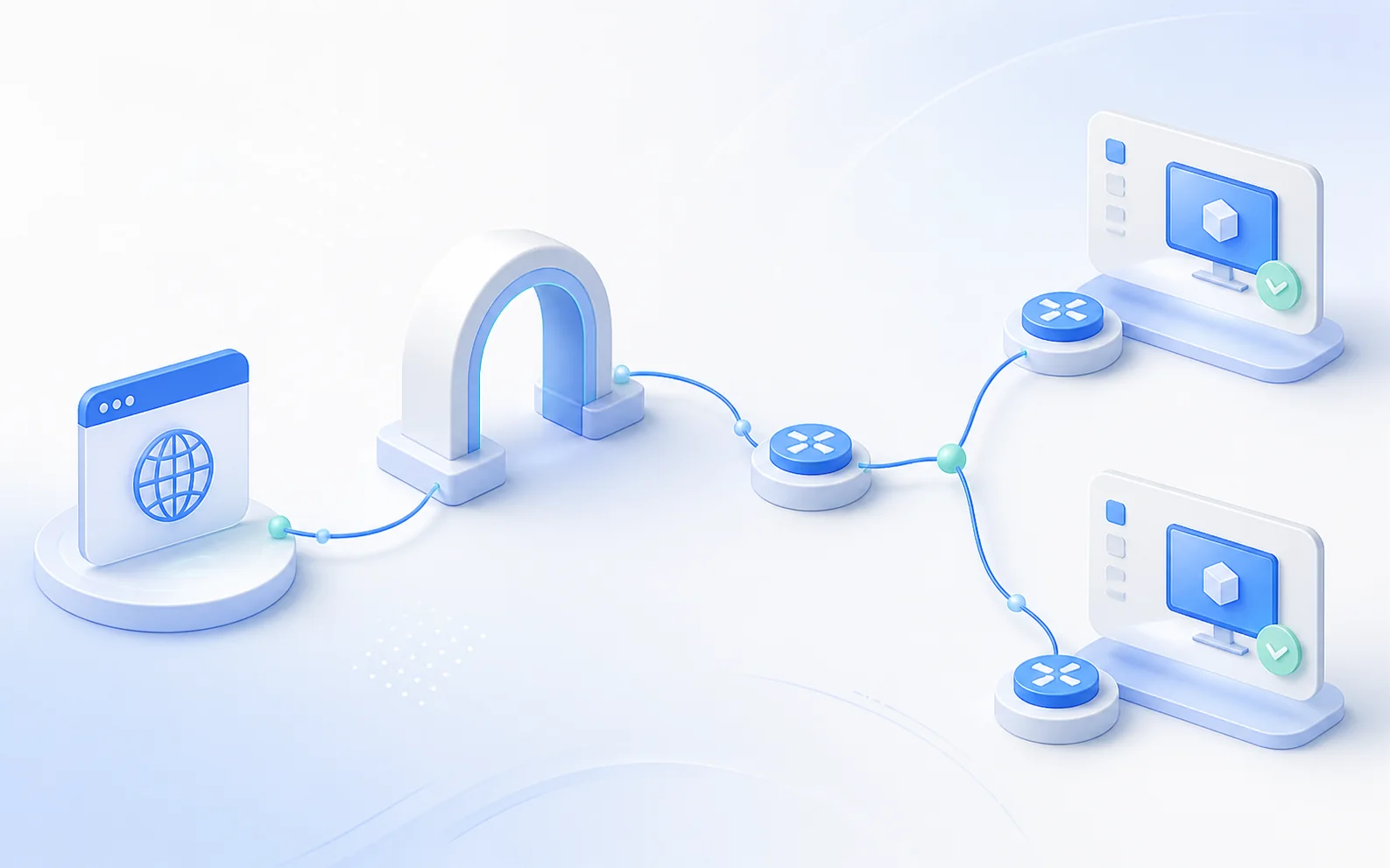 Network path through RD Web Access and RD Gateway